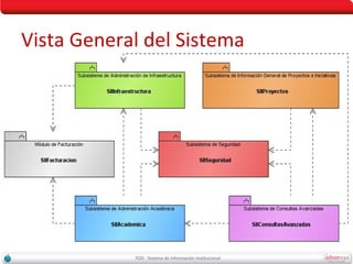 Vista General del Sistema




            FOD - Sistema de Información Institucional
 