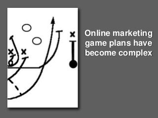 Online marketing
game plans have
become complex
 