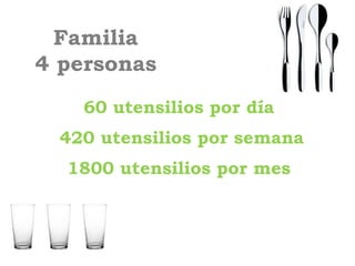 Familia
4 personas
    60 utensilios por día
  420 utensilios por semana
  1800 utensilios por mes
 