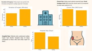 A comparative study of onlay versus sublay mesh repair in the surgical ...