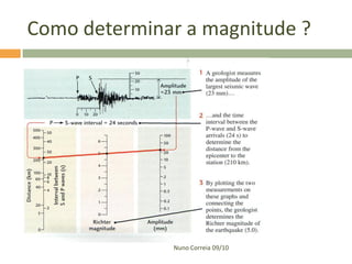 Como determinar a magnitude ?




              Nuno Correia 09/10
 
