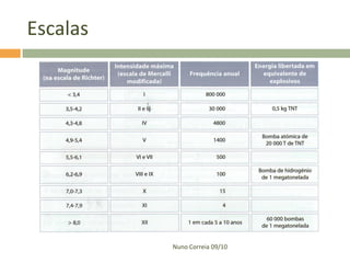 Escalas




          Nuno Correia 09/10
 