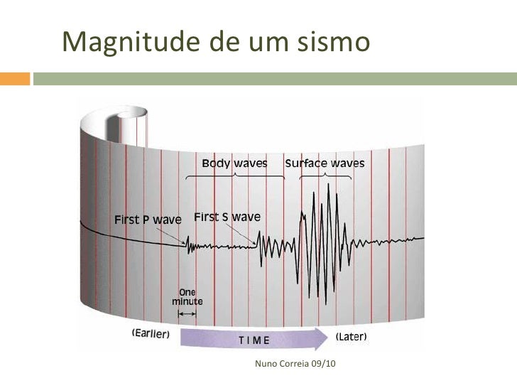Magnitude E Intensidade Do Terremoto