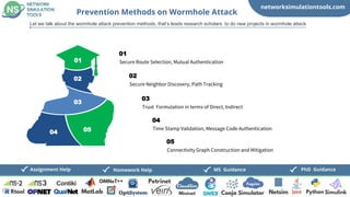 networksimulationtools.com
PhD Guidance
MS Guidance
Assignment Help Homework Help
Prevention Methods on Wormhole Attack
Let we talk about the wormhole attack prevention methods, that’s leads research scholars to do new projects in wormhole attack
Secure Route Selection, Mutual Authentication
01
Secure Neighbor Discovery, Path Tracking
02
Trust Formulation in terms of Direct, Indirect
03
Time Stamp Validation, Message Code Authentication
04
Connectivity Graph Construction and Mitigation
05
01
02
03
04 05
 