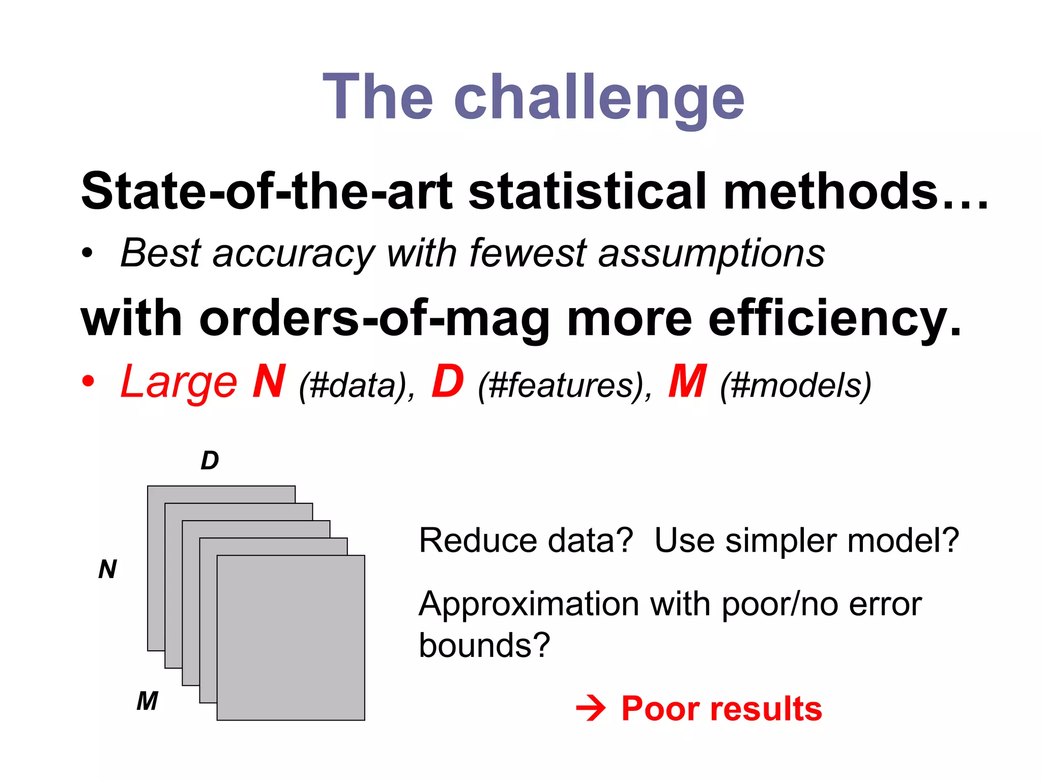 State-of-the-art statistical methods… Best accuracy with fewest assumptions with orders-of-mag more efficiency. Large  N   (#data),   D   (#features),   M   (#models) The challenge D N M Reduce data?  Use simpler model?  Approximation with poor/no error bounds?    Poor results 