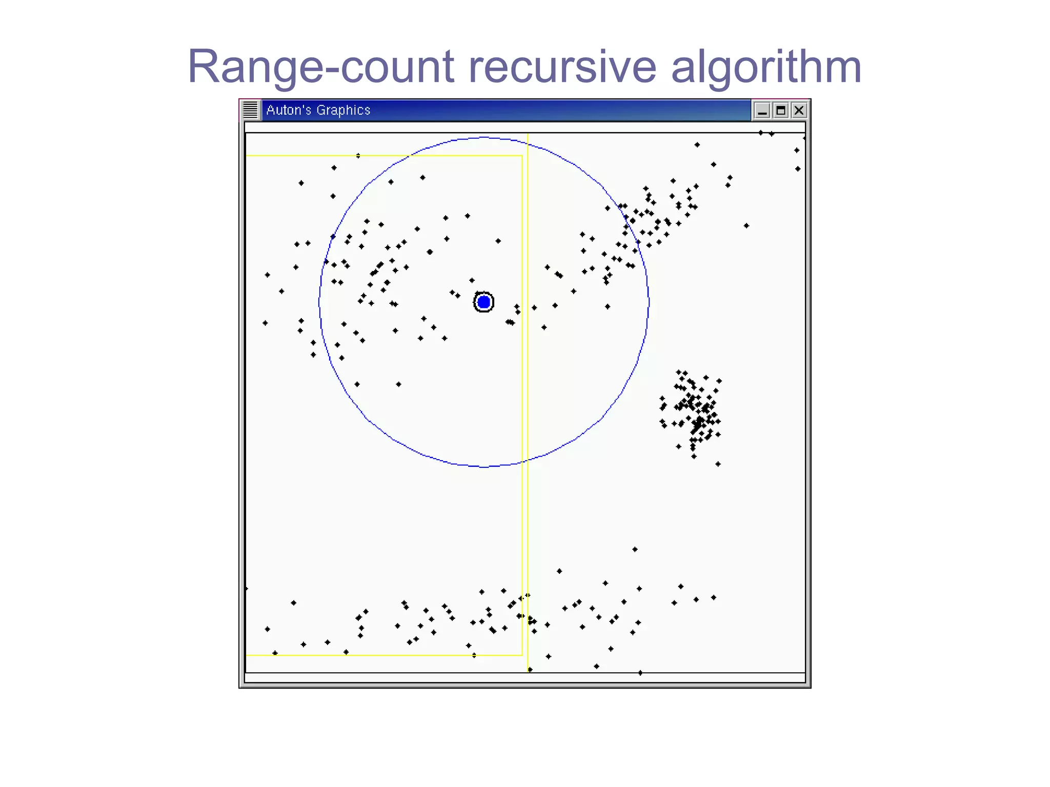 Range-count recursive algorithm 