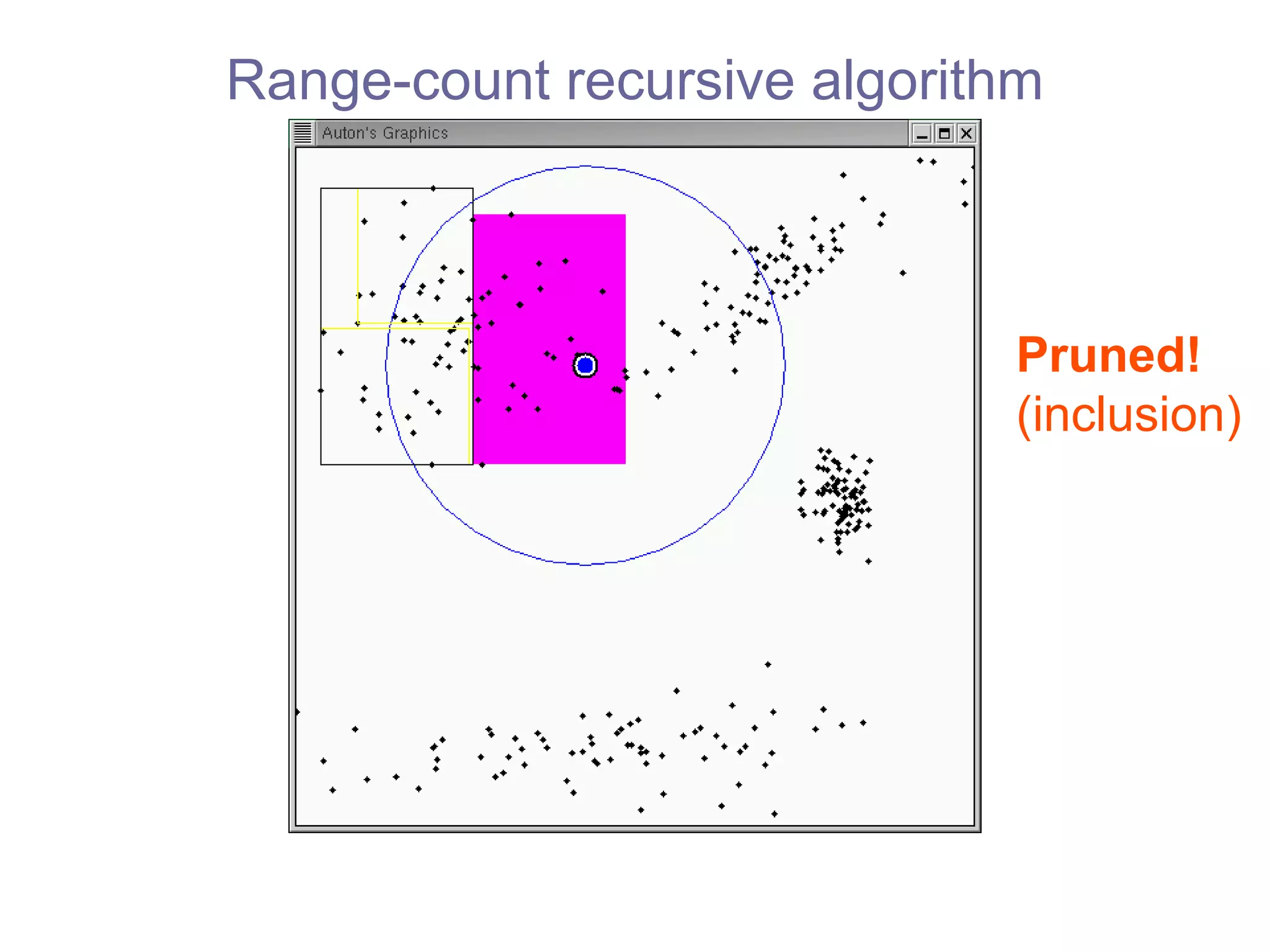 Range-count recursive algorithm Pruned! (inclusion) 