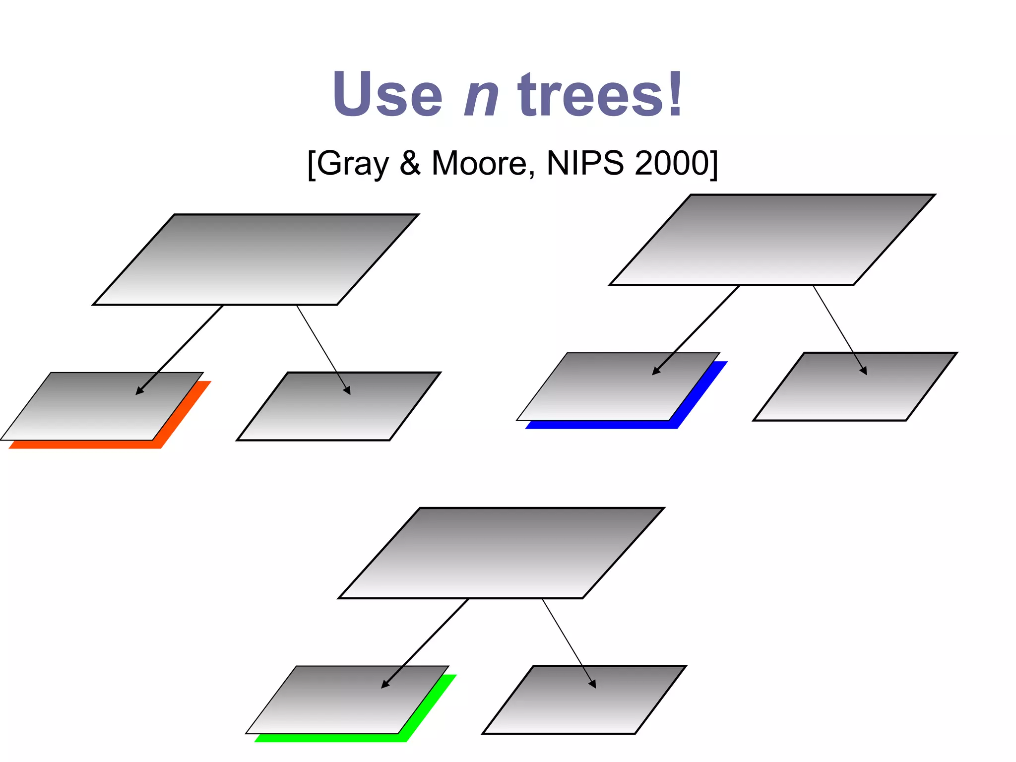 Use  n  trees! [Gray & Moore, NIPS 2000] 