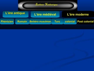 L’ère médiéval
TurcTurc
L’ère antiqueL’ère antique
Lecture Historique
L’ère moderne
Berbéro musulmanBerbéro musulmanRomainRomain colonialcolonial Post colonialPost colonialPhénicienPhénicien
 