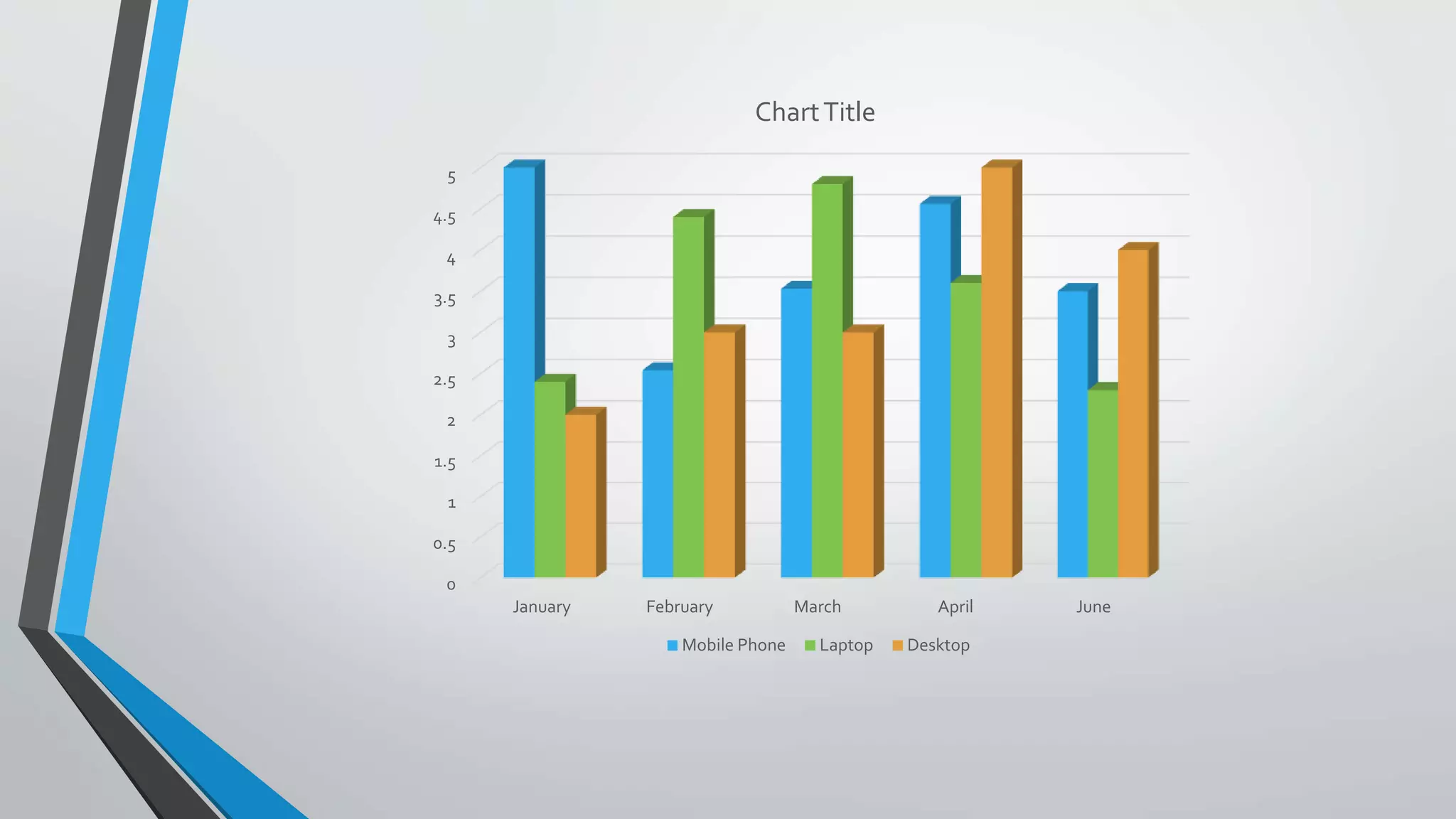 0
0.5
1
1.5
2
2.5
3
3.5
4
4.5
5
January February March April June
ChartTitle
Mobile Phone Laptop Desktop
 