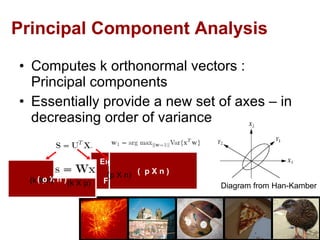 Principal Component Analysis Computes k orthonormal vectors : Principal components Essentially provide a new set of axes – in decreasing order of variance Eigenvector matrix ( p X p ) First k are k PCs (  p X n ) ( p X n ) (k X n)  (p X n) (k X p)  Diagram from Han-Kamber 