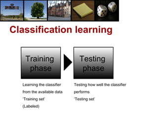 Classification learning Training  phase Testing  phase Learning the classifier from the available data  ‘Training set’ (Labeled) Testing how well the classifier performs ‘Testing set’ 