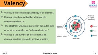 Valency Examples Comprehensive Overview of Atomic Structure and Valency Concepts for ...