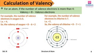 Valency Examples Comprehensive Overview of Atomic Structure and Valency Concepts for ...