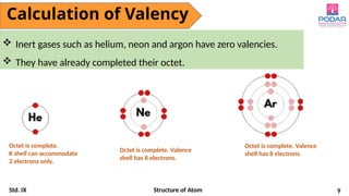 Comprehensive Overview of Atomic Structure and Valency Concepts for ...