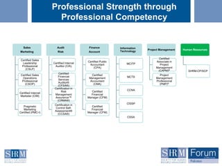 Ppt2 certifications | PPSX