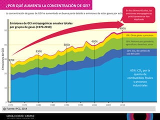 La concentración de gases de GEI ha aumentado en buena parte debido a emisiones de estos gases por actividades humanas
Emisiones de GEI antropogénicas anuales totales
por grupos de gases (1970-2010)
Emisiones
de
GEI
Fuente: IPCC, 2014
En los últimos 40 años, las
emisiones antropogénicas
prácticamente se han
duplicado
65%: CO2 por la
quema de
combustibles fósiles
y procesos
industriales
11%: CO2 de cambio de
uso del suelo
16%: Metano por ganadería,
agricultura, desechos, otros
8%: Otros gases y procesos
¿POR QUÉ AUMENTA LA CONCENTRACIÓN DE GEI?
 