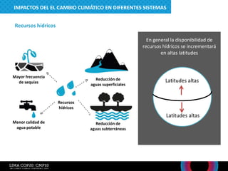 v
Recursos hídricos
Latitudes altas
Latitudes altas
En general la disponibilidad de
recursos hídricos se incrementará
en altas latitudes
Mayor frecuencia
de sequías
Menor calidad de
agua potable
Recursos
hídricos
Reducción de
aguas superficiales
Reducción de
aguas subterráneas
IMPACTOS DEL EL CAMBIO CLIMÁTICO EN DIFERENTES SISTEMAS
 
