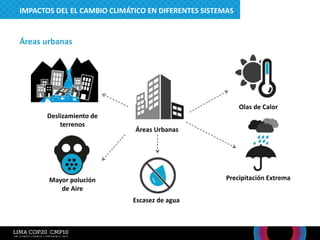Áreas urbanas
Precipitación Extrema
Olas de Calor
Áreas Urbanas
Escasez de agua
Mayor polución
de Aire
Deslizamiento de
terrenos
IMPACTOS DEL EL CAMBIO CLIMÁTICO EN DIFERENTES SISTEMAS
 