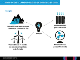 Energía
Energía
Menor demanda
para calefacción
Mayor demanda
para enfriamiento
Disponibilidad de fuentes
de recursos energéticos
será afectado
Hidroeléctricas afectadas por
cambios en caudales de ríos
IMPACTOS DEL EL CAMBIO CLIMÁTICO EN DIFERENTES SISTEMAS
 
