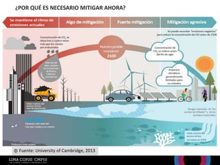 Concentración de dióxido de
carbono se eleva tres o cuatro
veces más que los niveles pre-
industriales
Fuente: University of Cambridge, 2013
Concentración de dióxido de
carbono se eleva tres o cuatro
veces más que los niveles pre-
industriales
¿POR QUÉ ES NECESARIO MITIGAR AHORA?
 