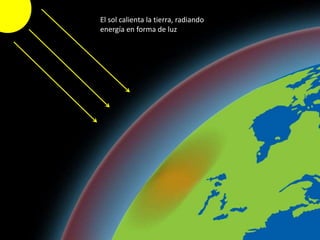 LDTV - 2010
5
El sol calienta la tierra, radiando
energía en forma de luz
 
