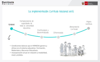 La implementación Currículo Nacional será
• Condiciones básicas que el MINEDU genera y
ofrece en el sistema educativo: Formación,
Materiales y Recursos Educativos.
• Incorporación anual en relación a modalidad,
nivel y ámbito.
Gradual:
Institucional y
descentralizada
Mejora
continua
Diferenciada
Fortalecimiento de
capacidades de
toda la comunidad
educativa
Alineamiento
Curricular
 