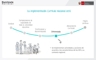 La implementación Currículo Nacional será
• Se implementan actividades y acciones de
acuerdo a las características de las IIEE y su
contexto regional.
Gradual:
Institucional y
descentralizada
Mejora
continua
Diferenciada
Fortalecimiento de
capacidades de
toda la comunidad
educativa
Alineamiento
Curricular
 