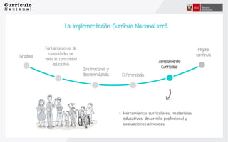 La implementación Currículo Nacional será
• Herramientas curriculares, materiales
educativos, desarrollo profesional y
evaluaciones alineadas.
Gradual:
Institucional y
descentralizada
Mejora
continua
Diferenciada
Fortalecimiento de
capacidades de
toda la comunidad
educativa
Alineamiento
Curricular
 