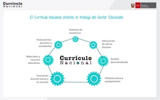 El Currículo Nacional orienta el trabajo del Sector Educación
Formación
docente inicial y
en servicio
Materiales y
recursos
educativos
Evaluaciones:
docentes y
estudiantes
Sistemas de
monitoreo
Adecuación
de oferta
docente
Gestión
descentralizada
Infraestructura y
equipamiento
 
