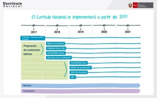 El Currículo Nacional se implementará a partir del
PRIMARIA – Polidocente Urbana
Completa
 