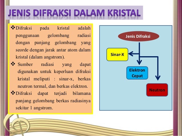 Ppt 2 difraksi kristal dan kisi balik Ppt 2 difraksi kristal dan kisi balik