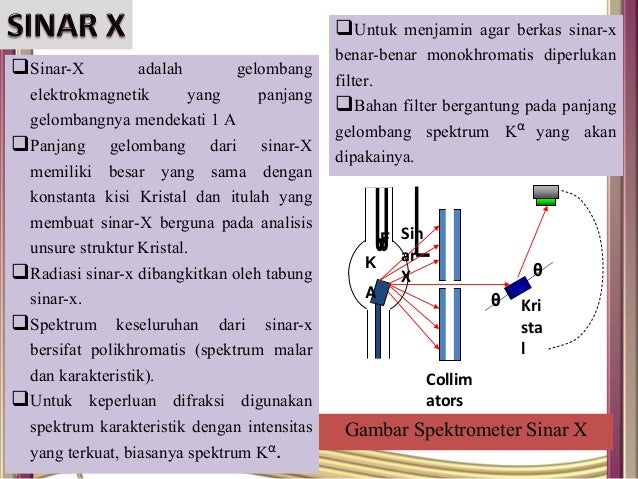 Ppt 2 difraksi kristal dan kisi balik Ppt 2 difraksi kristal dan kisi balik