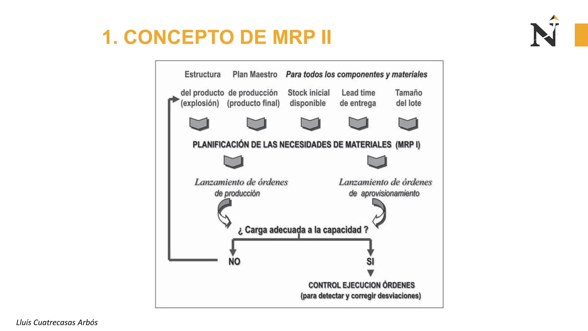 PPT 2_El Sistema MRP II gestion estrategica.pdf