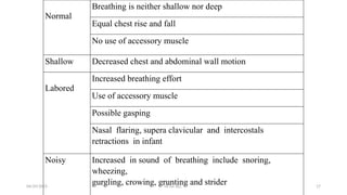 Striders Chest ppt 2 First aid for all health care workers | PPTX