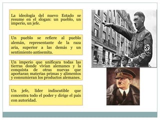 La ideología del nuevo Estado se
resume en el slogan: un pueblo, un
imperio, un jefe.


Un pueblo se refiere al pueblo
alemán, representante de la raza
aria, superior a las demás y un
sentimiento antisemita.

Un imperio que unificara todas las
tierras donde vivían alemanes y la
conquista de otras nuevas que
aportaran materias primas y alimentos
y consumieran los productos alemanes.


Un jefe, líder indiscutible que
concentra todo el poder y dirige el país
con autoridad.
 