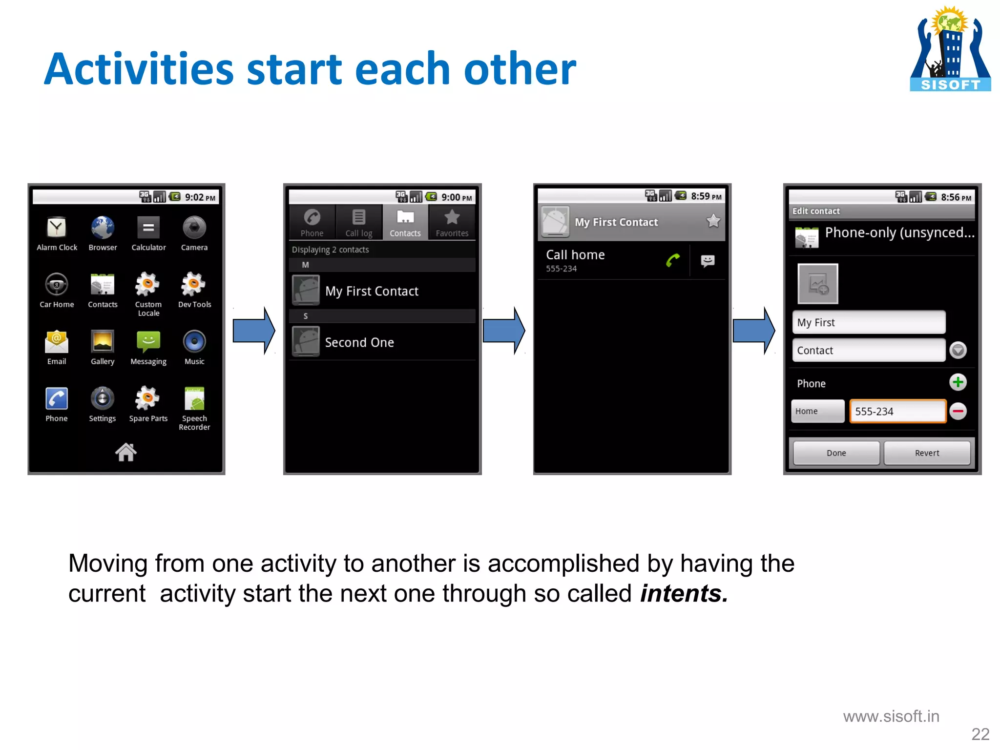 Activities start each other Moving from one activity to another is accomplished by having the current activity start the next one through so called intents. www.sisoft.in 22 