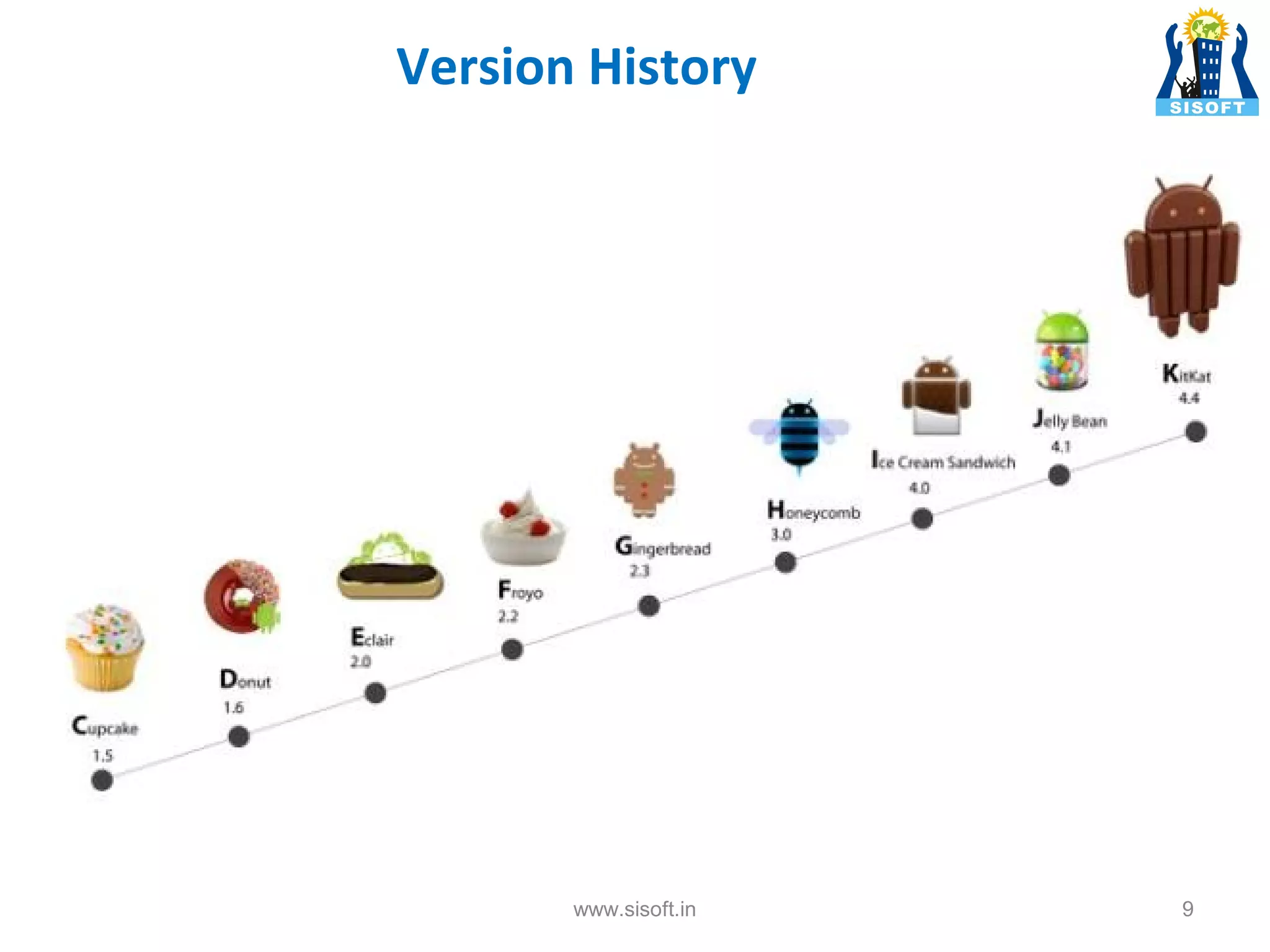 Version History www.sisoft.in 9 
