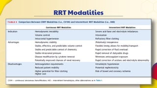 Rrt Modality Cardiorenal syndrome | PPTX