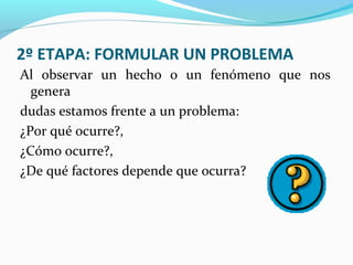 2º ETAPA: FORMULAR UN PROBLEMA
Al observar un hecho o un fenómeno que nos
genera
dudas estamos frente a un problema:
¿Por qué ocurre?,
¿Cómo ocurre?,
¿De qué factores depende que ocurra?
 