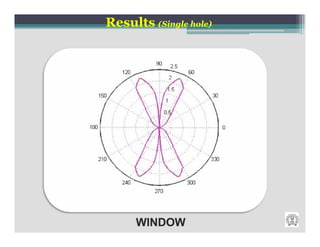 Results (Single hole)
 