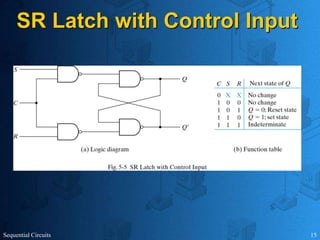 Sequential Circuits 15
SR Latch with Control Input
 