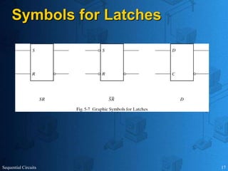 Sequential Circuits 17
Symbols for Latches
 