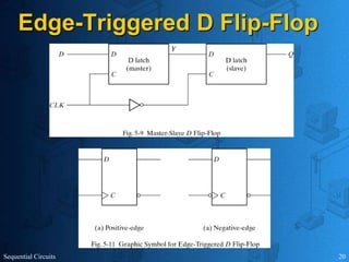 Sequential Circuits 20
Edge-Triggered D Flip-Flop
 