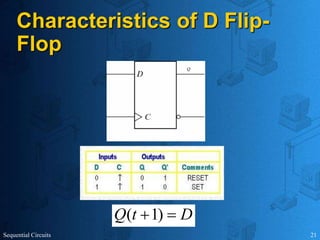 Sequential Circuits 21
Characteristics of D Flip-
Flop
D
t
Q 
 )
1
(
 