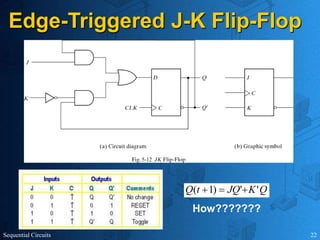 Sequential Circuits 22
Edge-Triggered J-K Flip-Flop
Q
K
JQ
t
Q '
'
)
1
( 


How???????
 