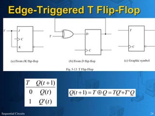 Sequential Circuits 24
Edge-Triggered T Flip-Flop
Q
T
TQ
Q
T
t
Q '
'
)
1
( 




)
(
'
1
)
(
0
)
1
(
t
Q
t
Q
t
Q
T 
 