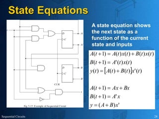 Sequential Circuits 28
State Equations
 
'
)
(
'
)
1
(
)
1
(
)
(
'
)
(
)
(
)
(
)
(
)
(
'
)
1
(
)
(
)
(
)
(
)
(
)
1
(
x
B
A
y
x
A
t
B
Bx
Ax
t
A
t
x
t
B
t
A
t
y
t
x
t
A
t
B
t
x
t
B
t
x
t
A
t
A














A state equation shows
the next state as a
function of the current
state and inputs
 