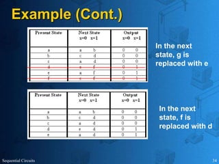 Sequential Circuits 34
Example (Cont.)
In the next
state, g is
replaced with e
In the next
state, f is
replaced with d
 