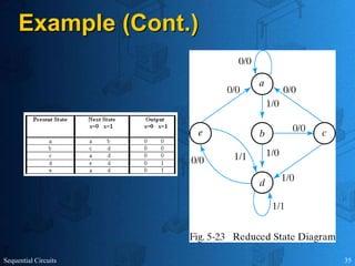 Sequential Circuits 35
Example (Cont.)
 